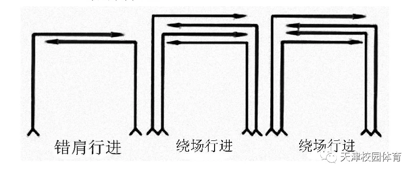 制定篮球交流计划以促进个人技能发展的方法_0